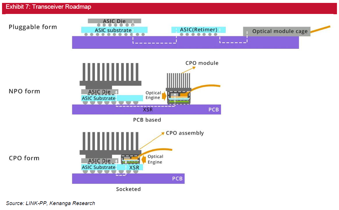 AI networking boom drives optics demand as pluggable transceivers hold ...
