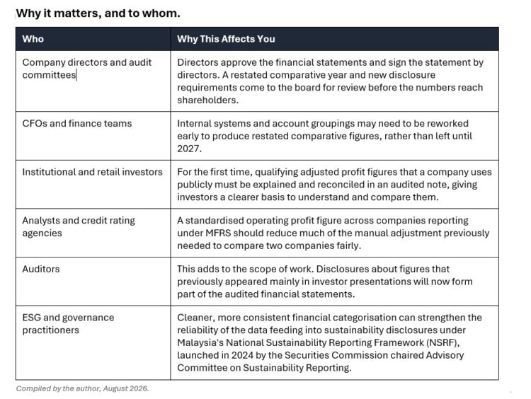 End of creative profit: What MFRS 18 takes away from boards, gives back ...