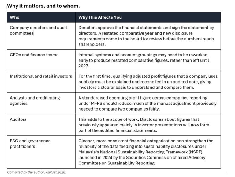 End of creative profit: What MFRS 18 takes away from boards, gives back ...