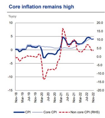 More OPR Hike Likely With Pricier Electricity Tariff Adding To Near ...