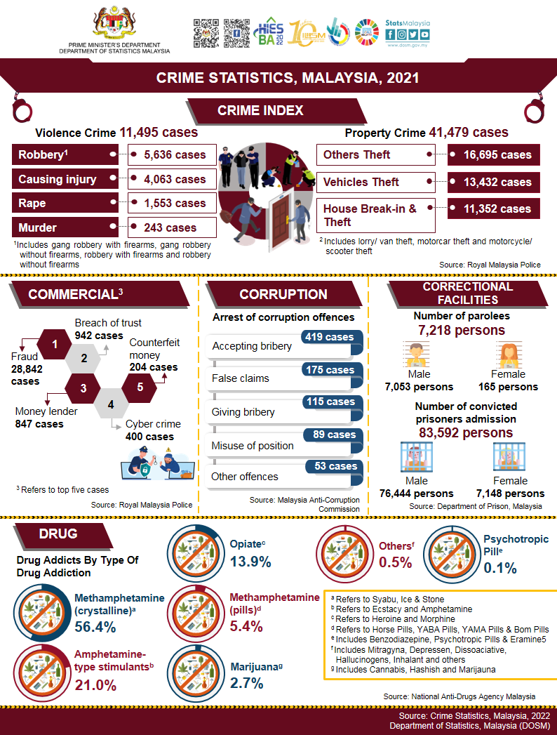 “Don’t take death threat on CJ Tengku Maimun lightly for dangers lurk