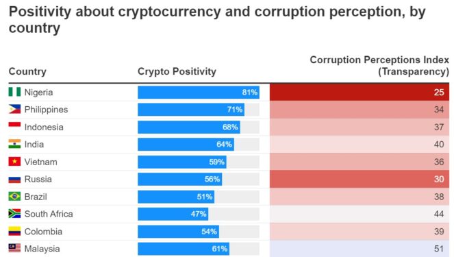 msd cryptocurrency malaysia