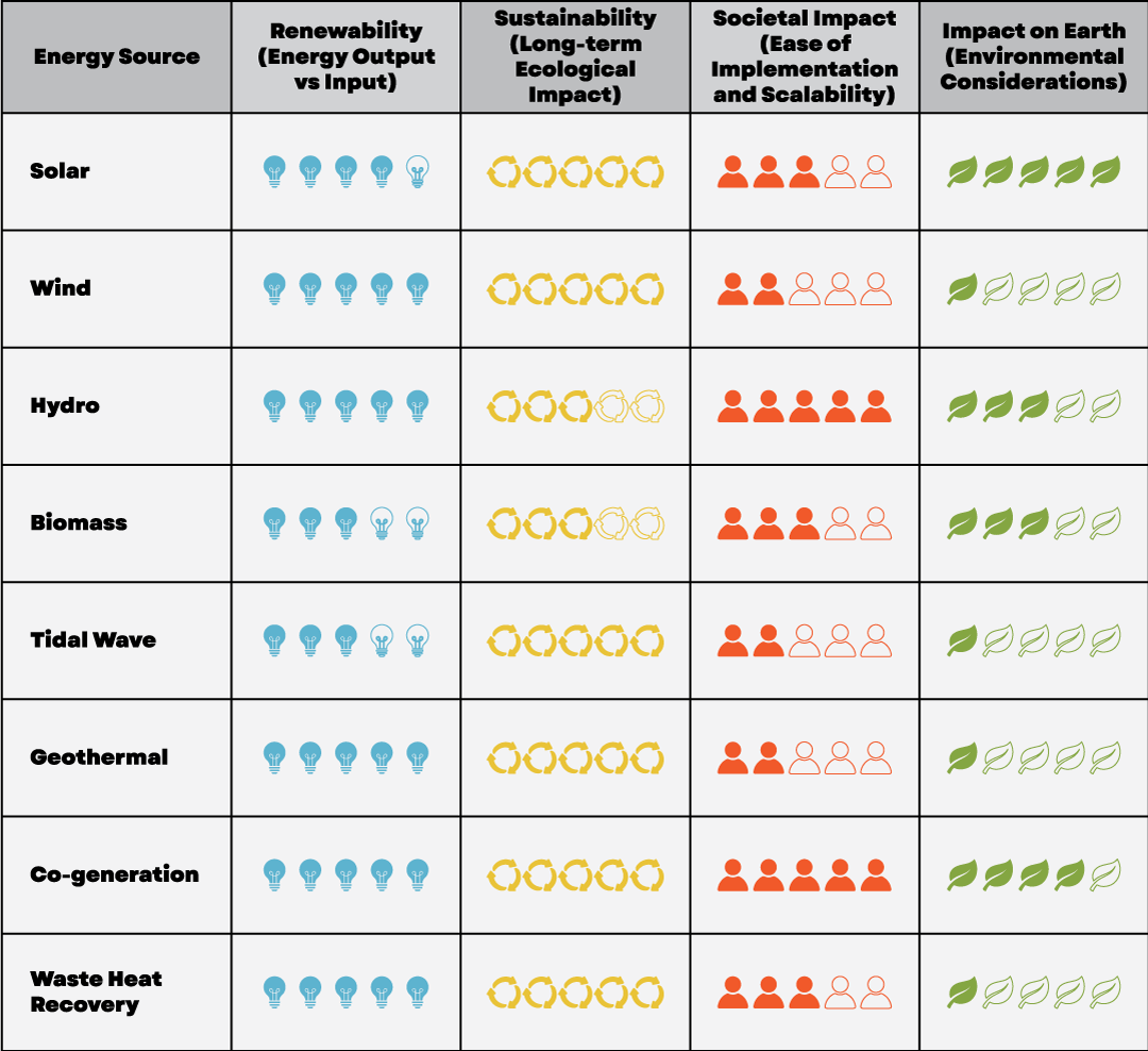 DARE study: Malaysia’s energy transition demands a more varied mix