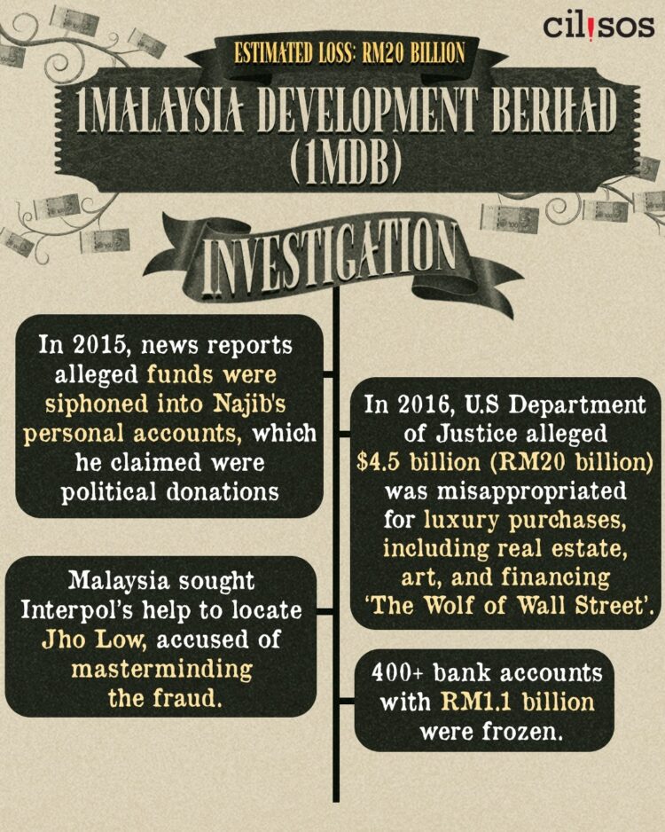 Netizen explores Malaysia’s mega corruption scandals and the losses are
