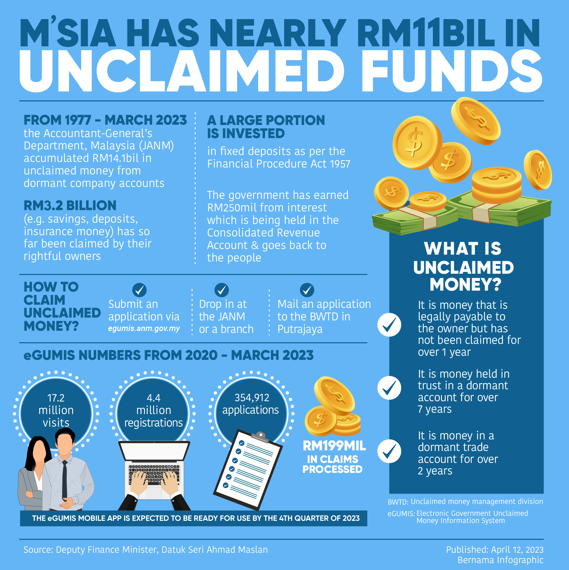 Wisconsin'S Unclaimed Money: Focus On Dane County - e4dnbh2