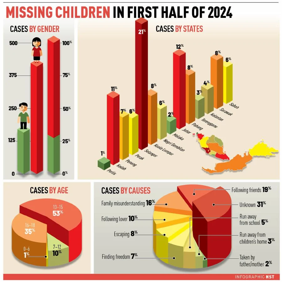 children