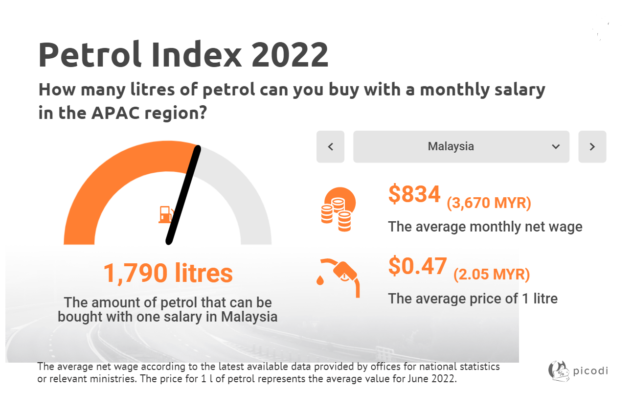 big-petrol-price-increase-coming-in-august-daily-star