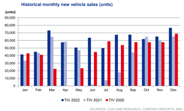 Proton Chart 620x375 