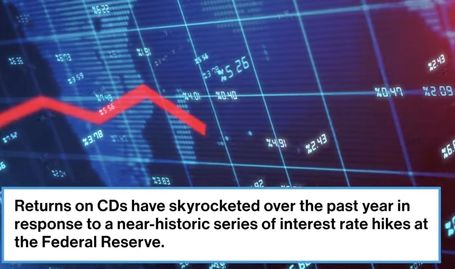 Should You Invest In CDs If The Fed Cuts Rates?