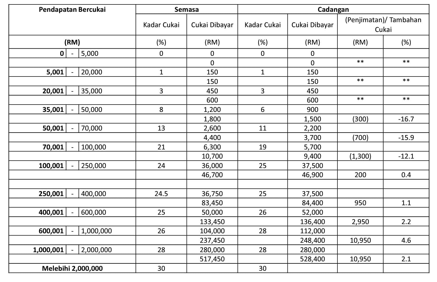 Netizens rejoice after Steven Sim clears the air over quantum of