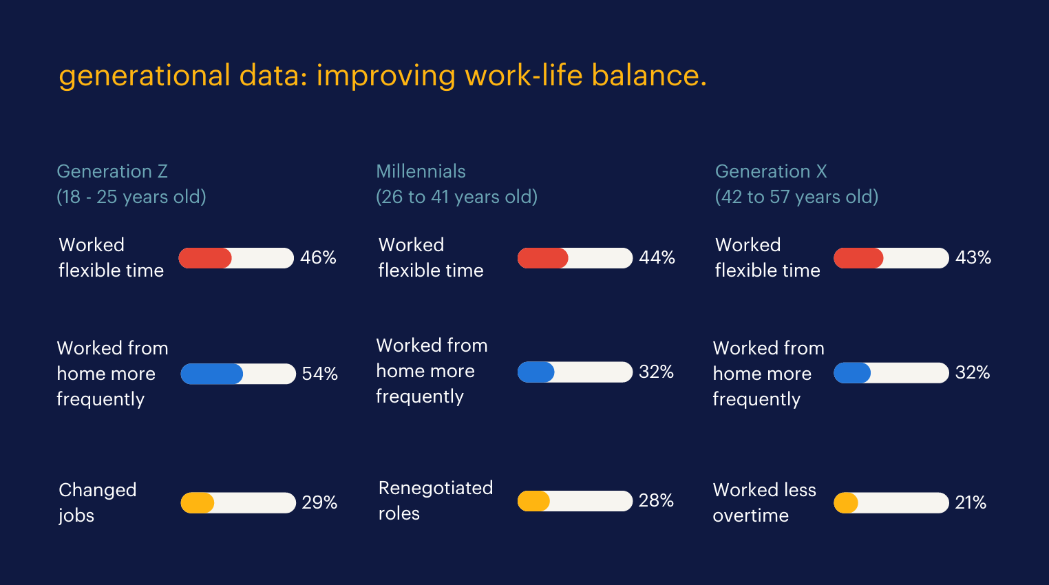 companies with the best work life balance